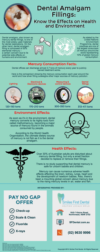 Dental Amalgam Fillings: Know the Effects on Health and Environment