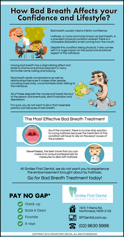 How Bad Breath Affects your Confidence and Lifestyle?