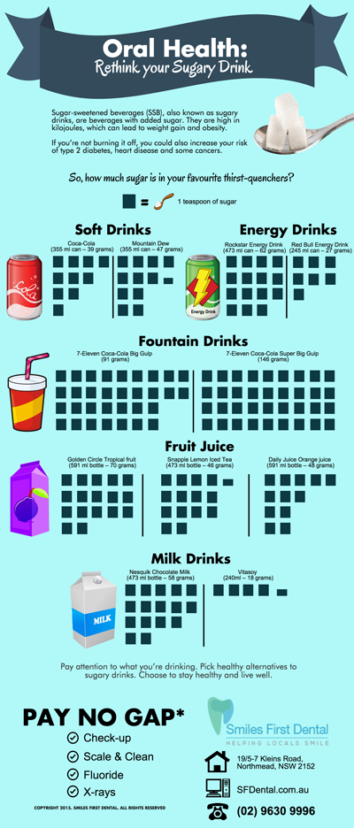 Oral Health: Rethink your Sugary Drinks