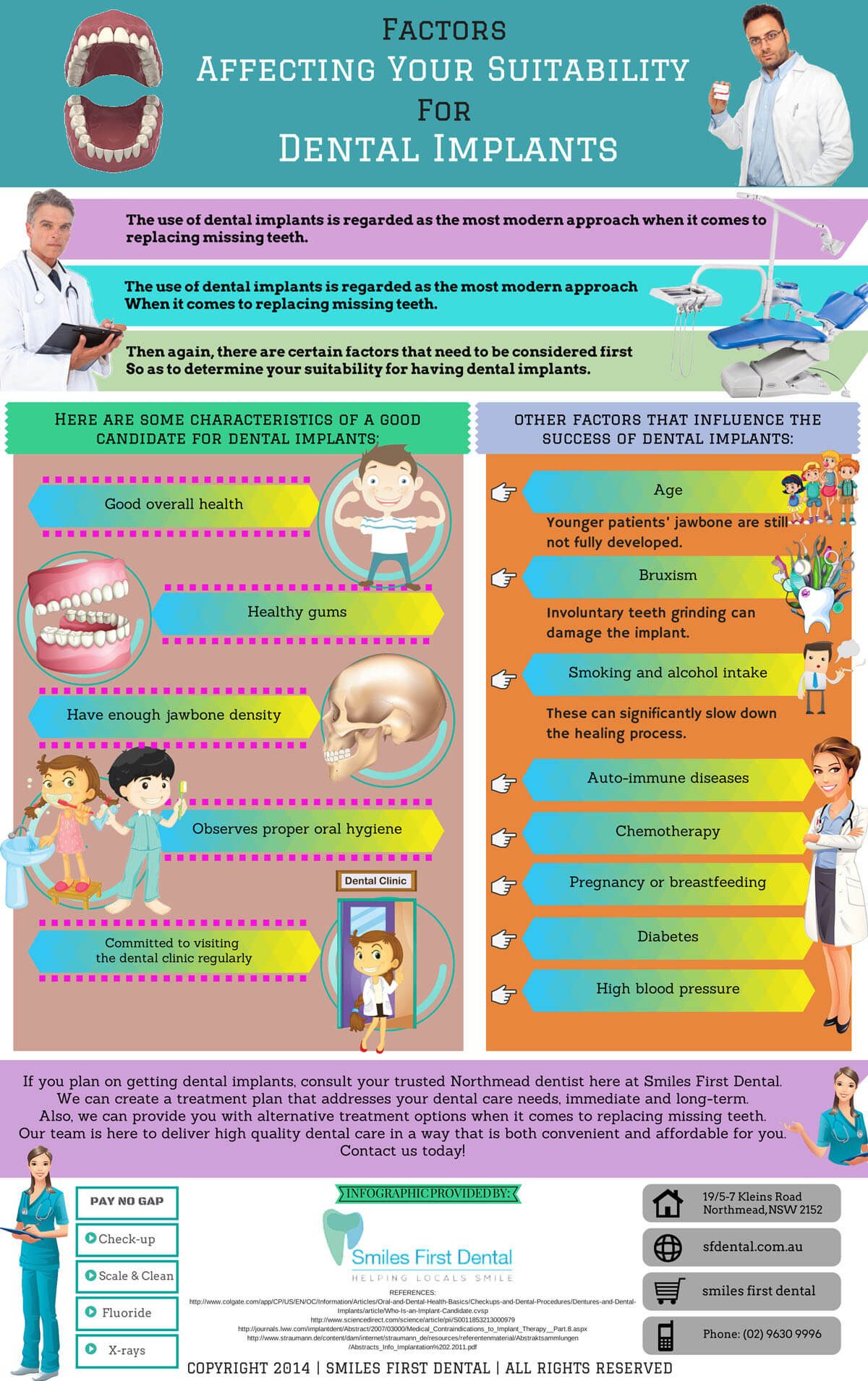 Factors-Affecting-Your-Suitability-For-Dental-Implants