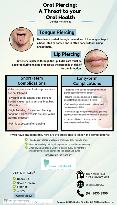 Oral Piercing: A Threat to your Oral Health