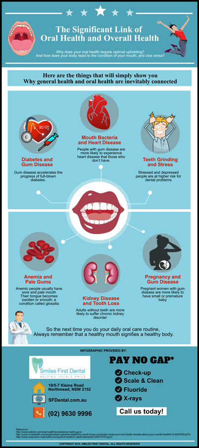 The Significant Link of Oral Health and Overall Health