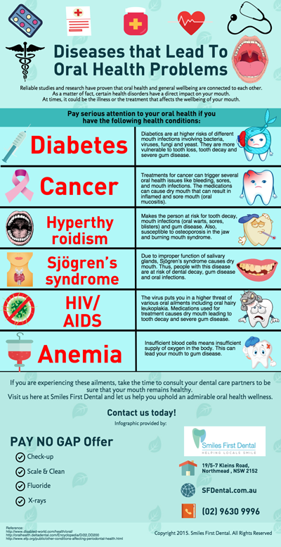 Diseases that Lead To Oral Health Problems