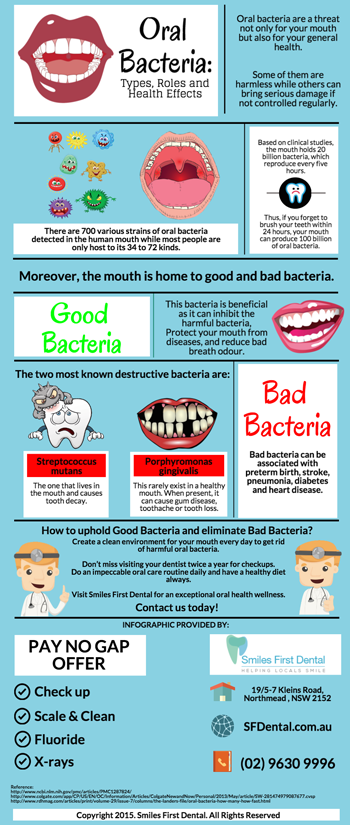 Oral Bacteria: Types, Roles and Health Effects