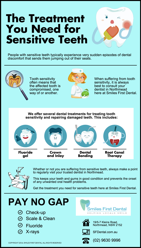 Top-4-Sensitive-Teeth-Solutions